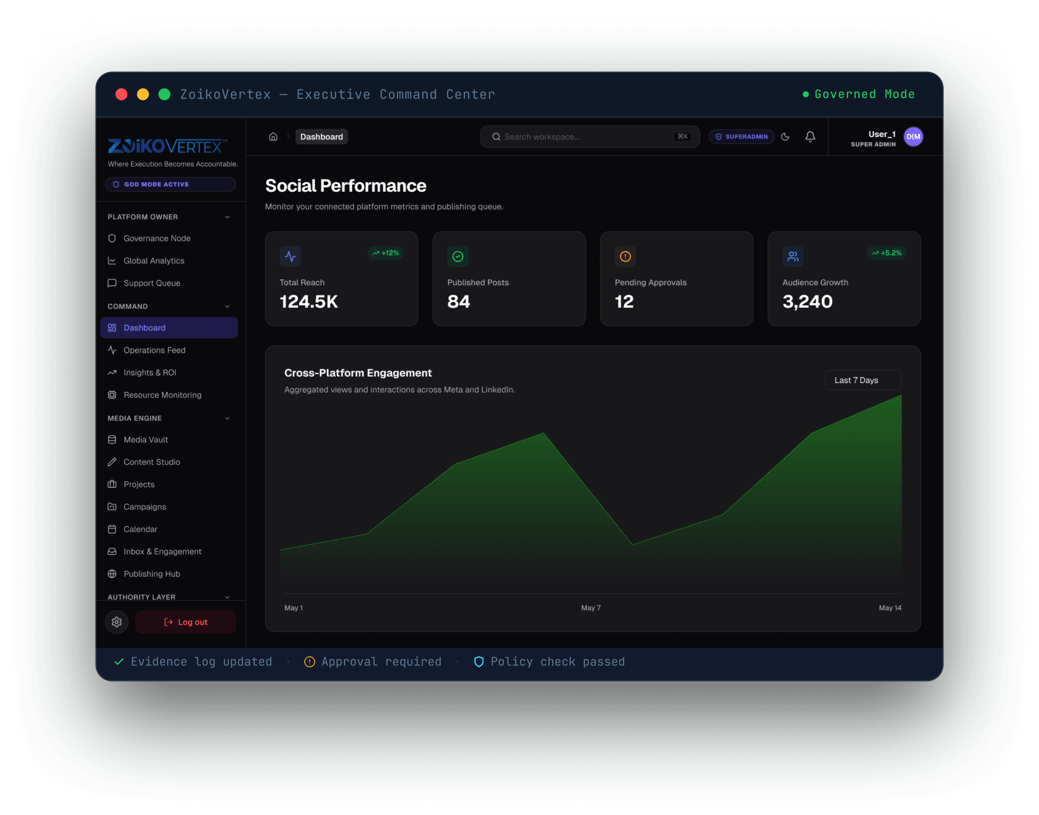 ZoikoVertex dashboard