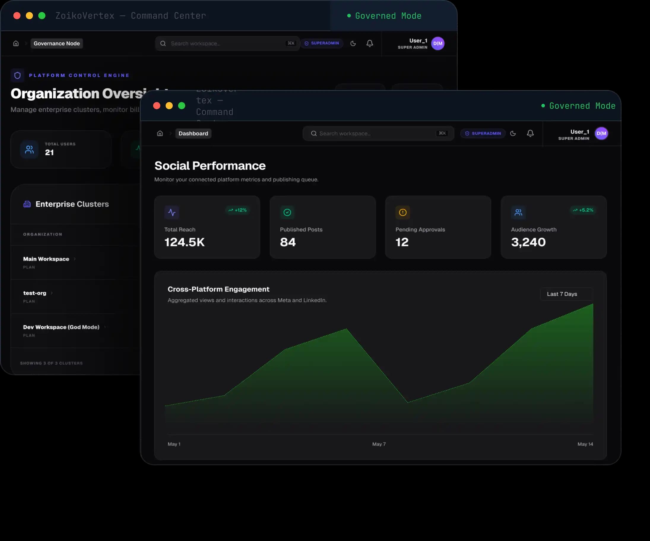 Platform Dashboard