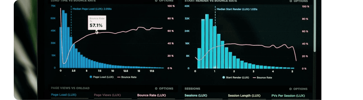 Governance reporting dashboard